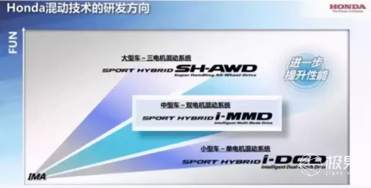 混动技术终极对决：比亚迪凭何称王？一文揭秘性价比真相！