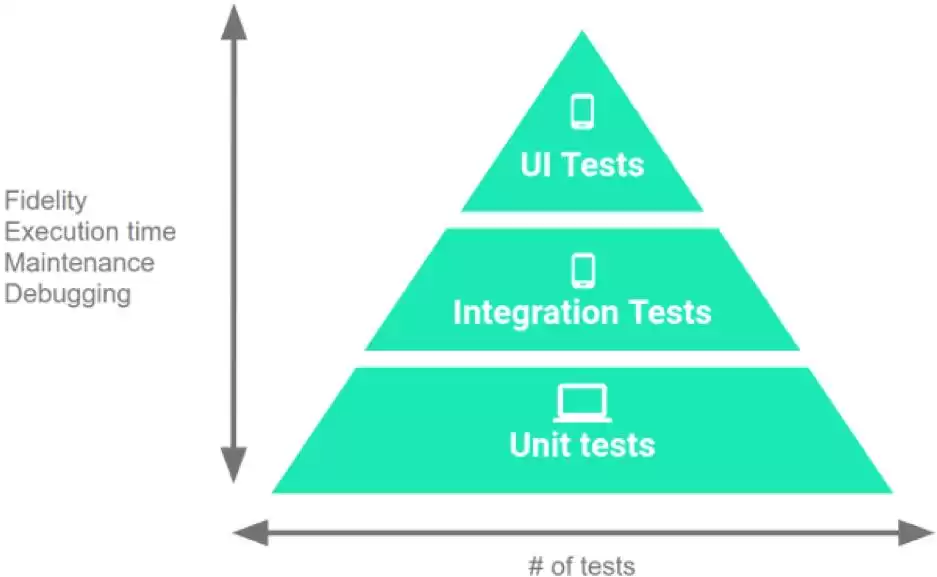 2020年Android开发突围指南：5大必学技术，让你的代码飞起来！