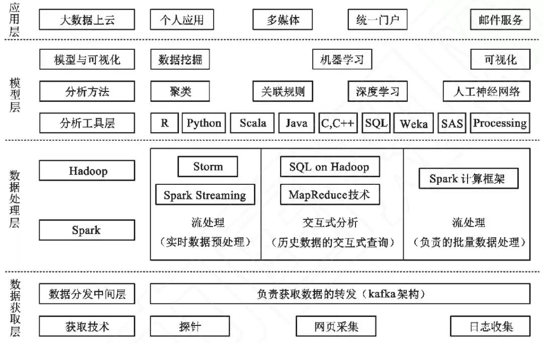 铁路大数据革命:工经之声揭秘技术架构与行业应用新蓝图 铁路大数据革命:工经之声揭秘技术架构与行业应用新蓝图