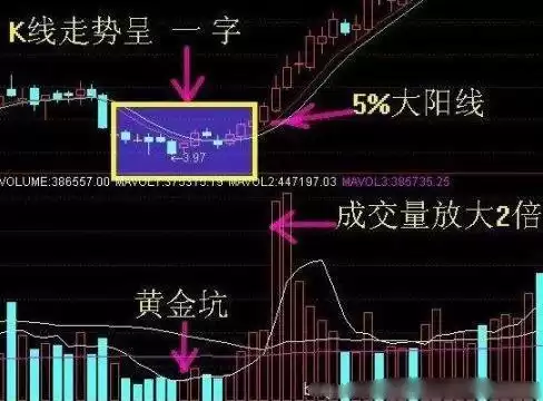 炒股赚钱的5大绝技：再忙也要刻在脑子里，瞬间提升你的收益！