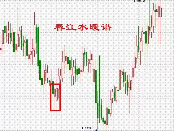 炒股赚钱的5大绝技：再忙也要刻在脑子里，瞬间提升你的收益！