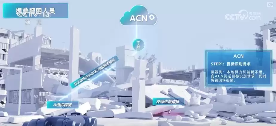 5G-A狂潮来袭:开启5G下半场,这些黑科技将彻底重塑你的生活! 5G-A狂潮来袭:开启5G下半场,这些黑科技将彻底重塑你的生活!