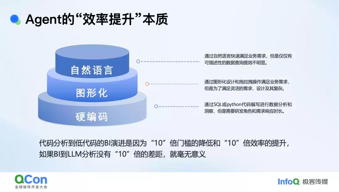 AI智能分析：颠覆企业决策的架构演进与实战密码
