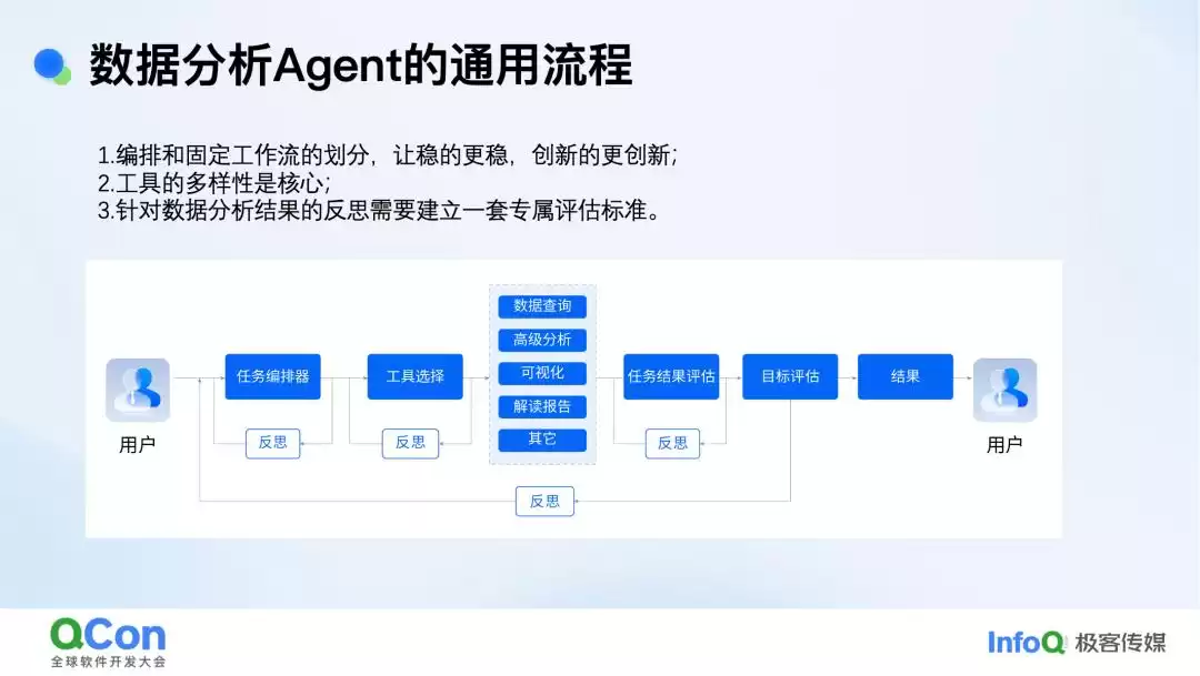 AI智能分析：颠覆企业决策的架构演进与实战密码
