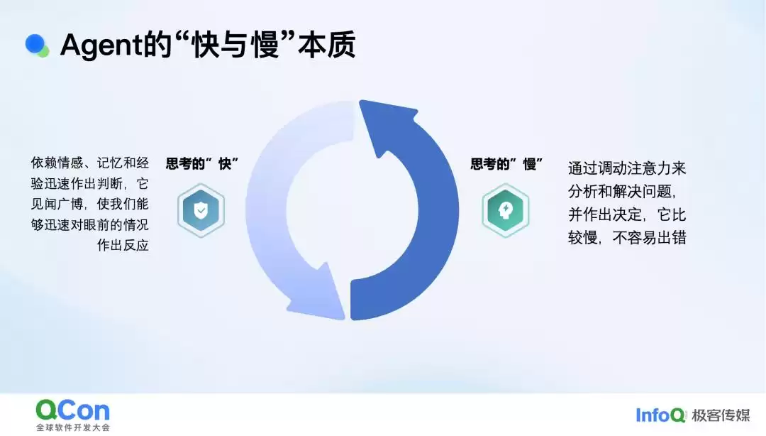 AI智能分析：颠覆企业决策的架构演进与实战密码