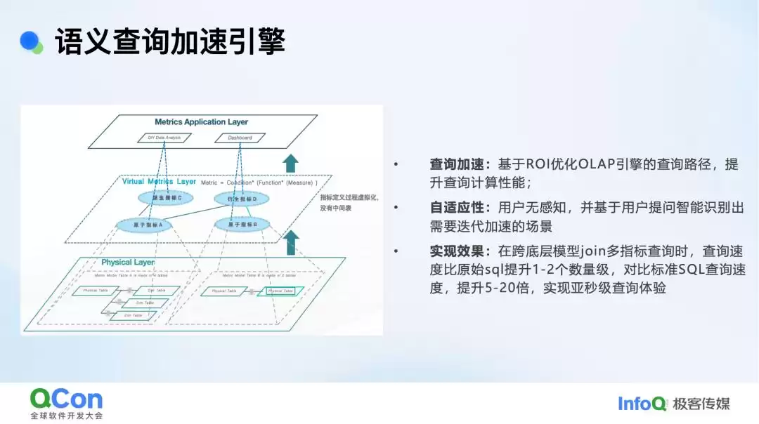 AI智能分析：颠覆企业决策的架构演进与实战密码