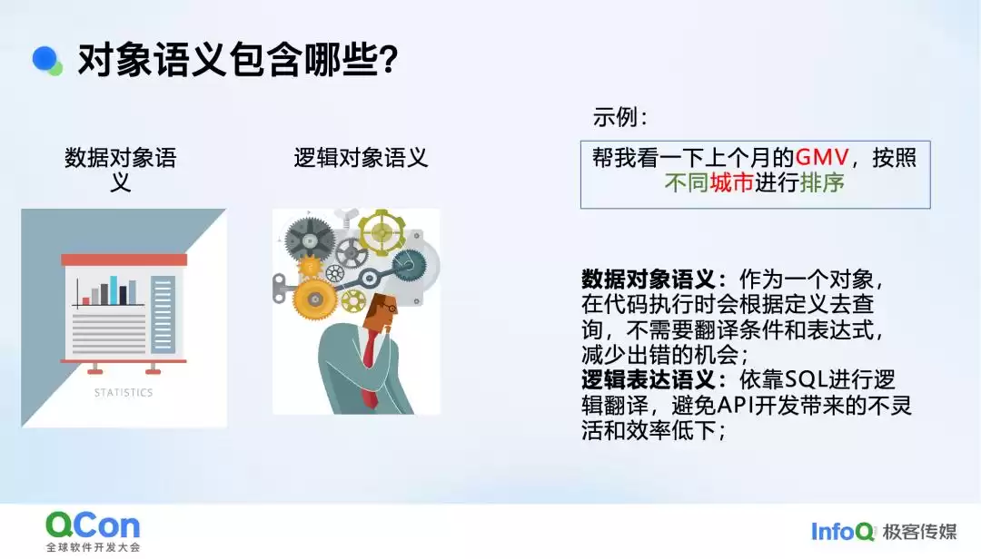 AI智能分析：颠覆企业决策的架构演进与实战密码