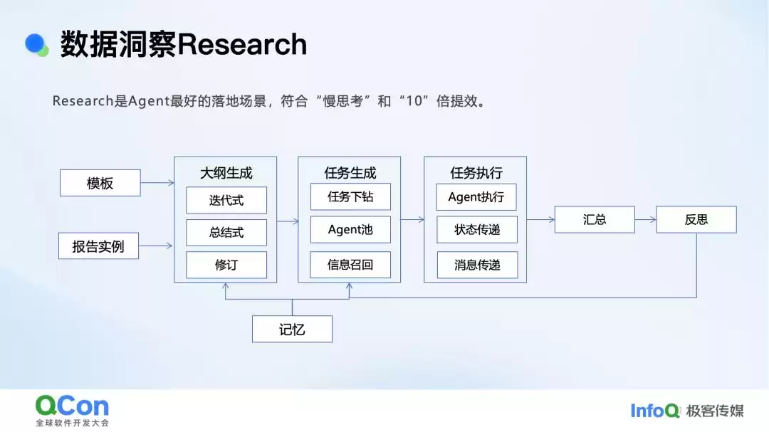 AI智能分析：颠覆企业决策的架构演进与实战密码