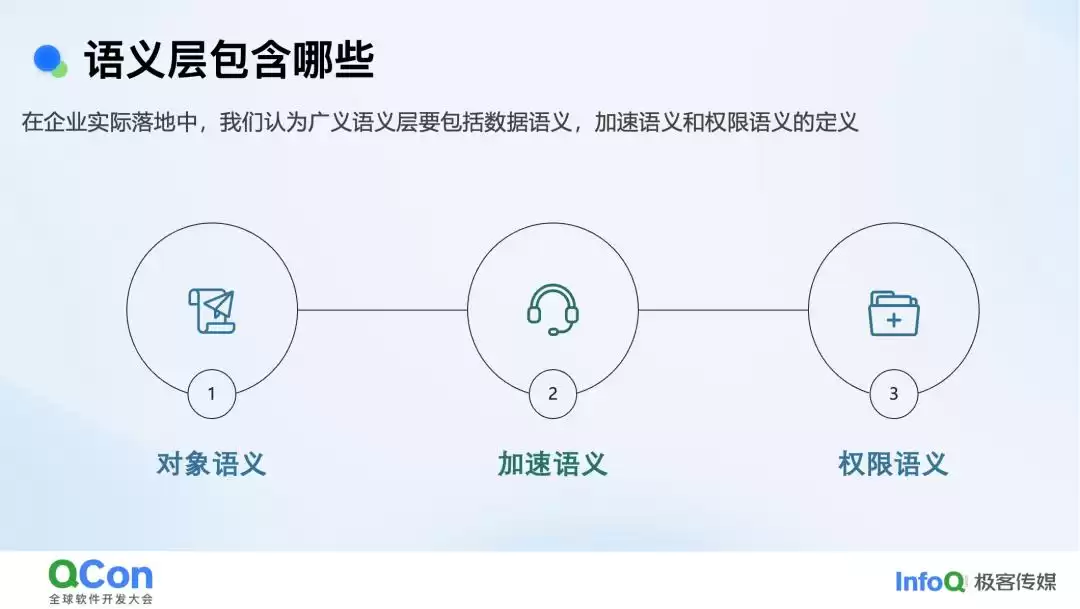 AI智能分析：颠覆企业决策的架构演进与实战密码