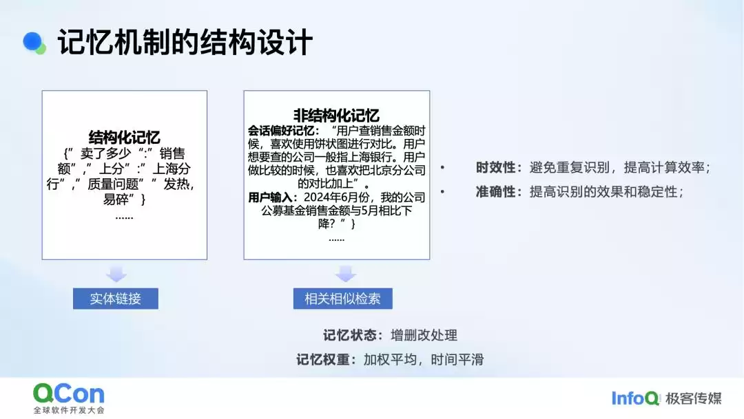 AI智能分析：颠覆企业决策的架构演进与实战密码