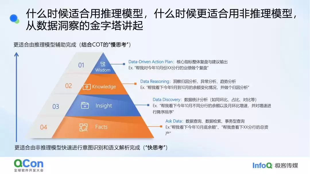 AI智能分析：颠覆企业决策的架构演进与实战密码