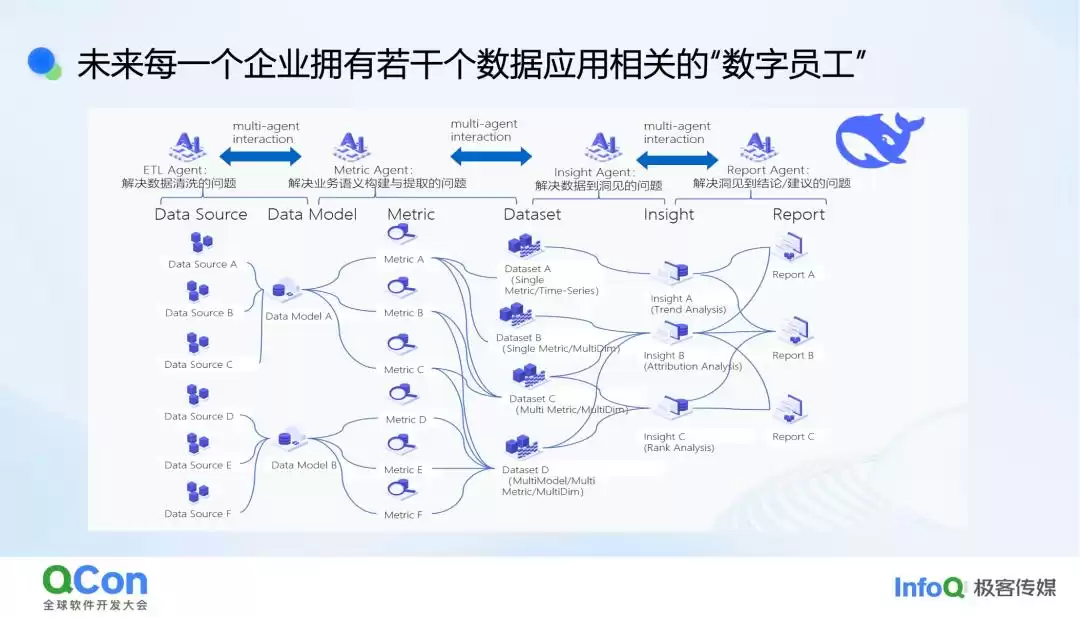 AI智能分析：颠覆企业决策的架构演进与实战密码