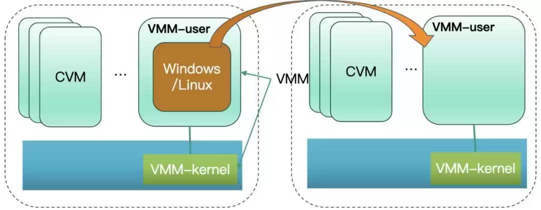 腾讯云虚拟化技术路线图首度曝光！轻量级虚拟化将如何重塑云计算未来？