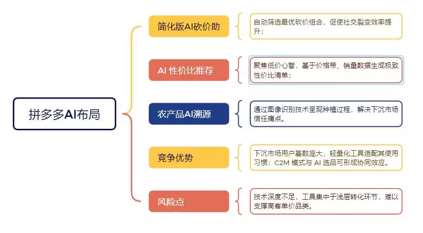 AI血战电商：技术赋能定生死，谁将主宰下一个十年？