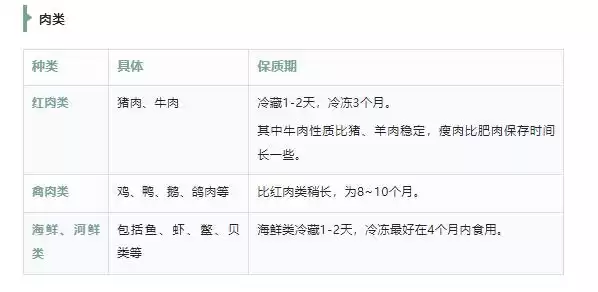 冰箱保鲜终极攻略：告别乱塞！3招搞定异味杀菌，锁住蔬果水润鲜甜