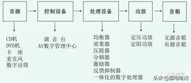 解锁高效会议：多媒体音视频会议系统全解析，从核心组成到实战秘籍！