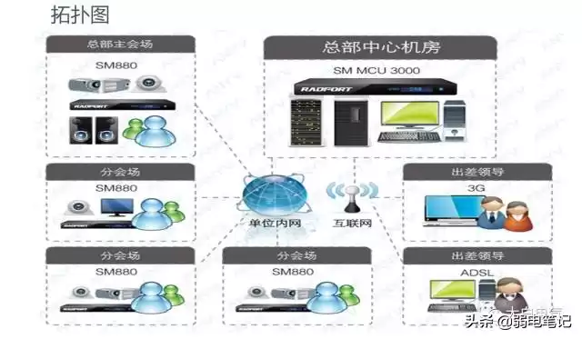 解锁高效会议:多媒体音视频会议系统全解析,从核心组成到实战秘籍! 解锁高效会议:多媒体音视频会议系统全解析,从核心组成到实战秘籍!
