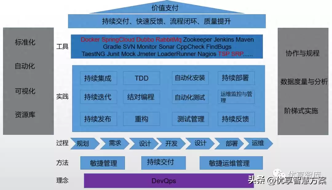 微服务架构实战指南：从拆分配到高可用设计