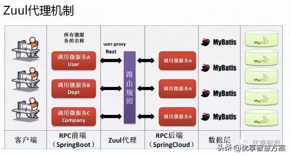 微服务架构实战指南：从拆分配到高可用设计