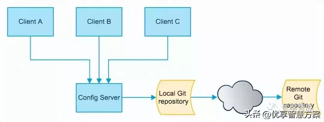 微服务架构实战指南：从拆分配到高可用设计