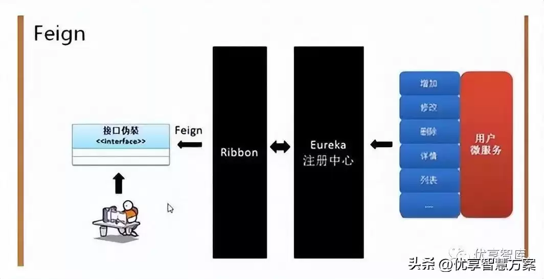 微服务架构实战指南：从拆分配到高可用设计