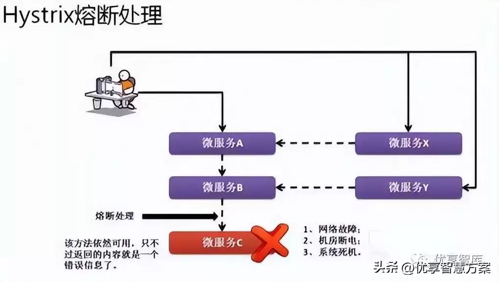 微服务架构实战指南：从拆分配到高可用设计