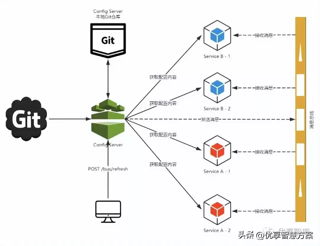 微服务架构实战指南：从拆分配到高可用设计