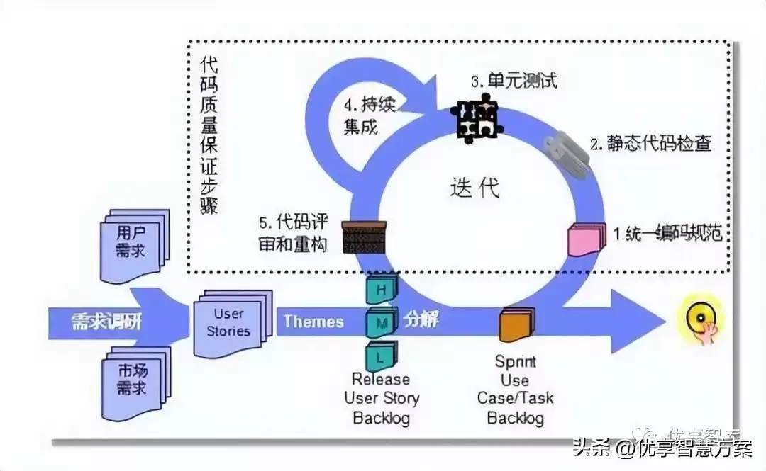 微服务架构实战指南：从拆分配到高可用设计