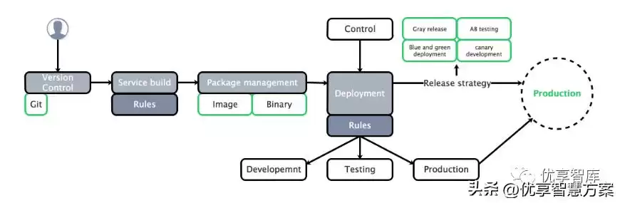 微服务架构实战指南：从拆分配到高可用设计