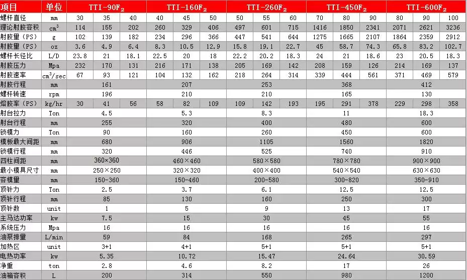 注塑机技术规格终极指南：干货满满，一看就懂！