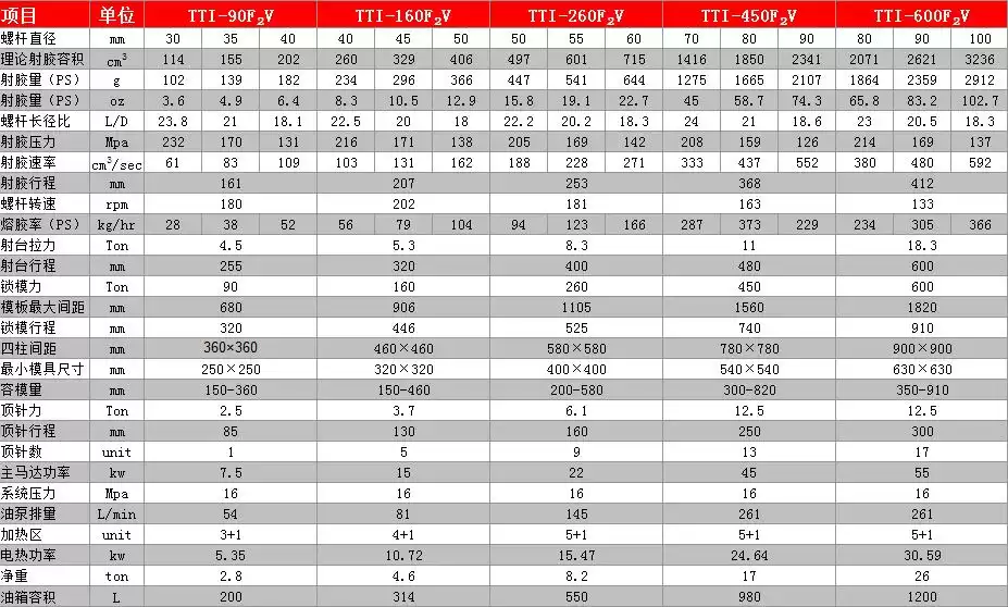 注塑机技术规格终极指南：干货满满，一看就懂！