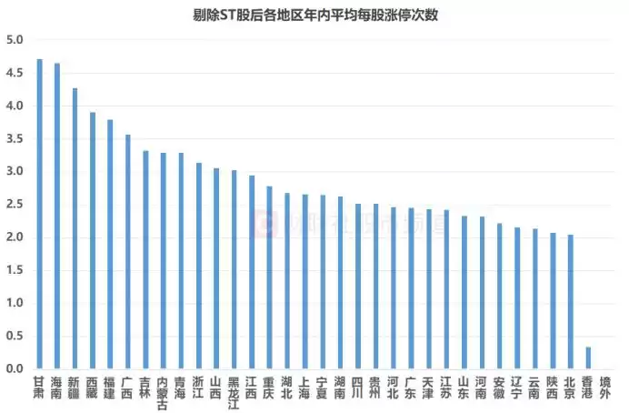 爆款地图行情揭秘！涨停股两成集中福建，这些区域成资本争抢高地