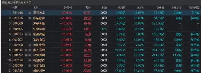 爆款地图行情揭秘！涨停股两成集中福建，这些区域成资本争抢高地