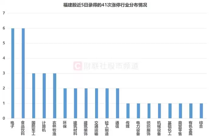 爆款地图行情揭秘！涨停股两成集中福建，这些区域成资本争抢高地