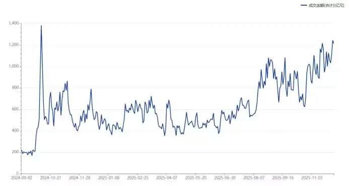 爆款地图行情揭秘！涨停股两成集中福建，这些区域成资本争抢高地