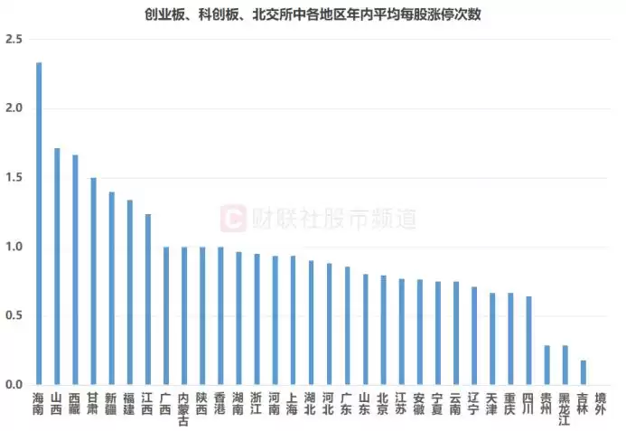爆款地图行情揭秘！涨停股两成集中福建，这些区域成资本争抢高地