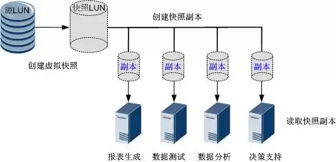 快照技术：数据备份的颠覆性革命，秒级备份零干扰！-第4张图片-正海烽科技 - 领先的只能推广行业，智能制造解决方案提供商