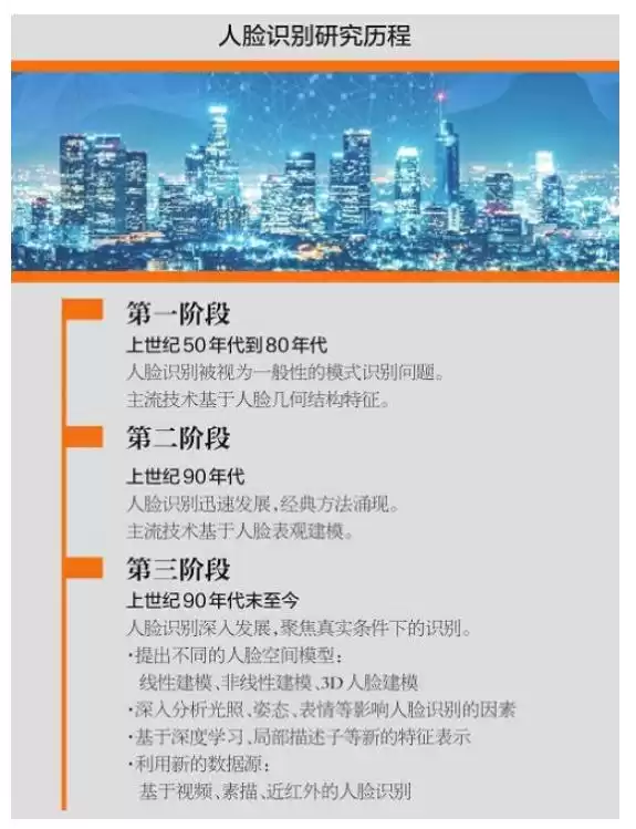 人脸识别终极进化：从“认出你”到“确认是你”，揭秘未来身份验证之战！