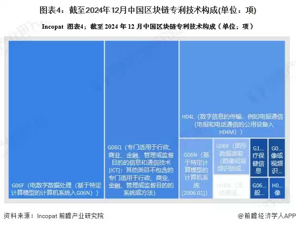 颠覆未来！2025年中国区块链十大创新企业权威揭秘