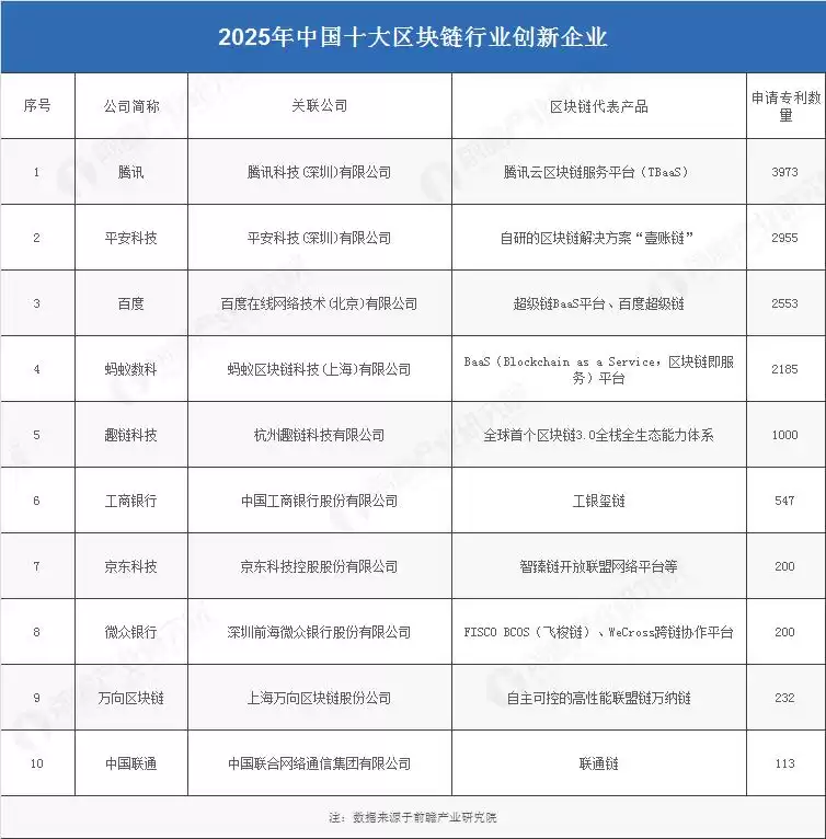 颠覆未来！2025年中国区块链十大创新企业权威揭秘