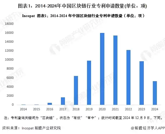 颠覆未来！2025年中国区块链十大创新企业权威揭秘