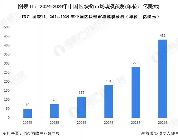 颠覆未来！2025年中国区块链十大创新企业权威揭秘