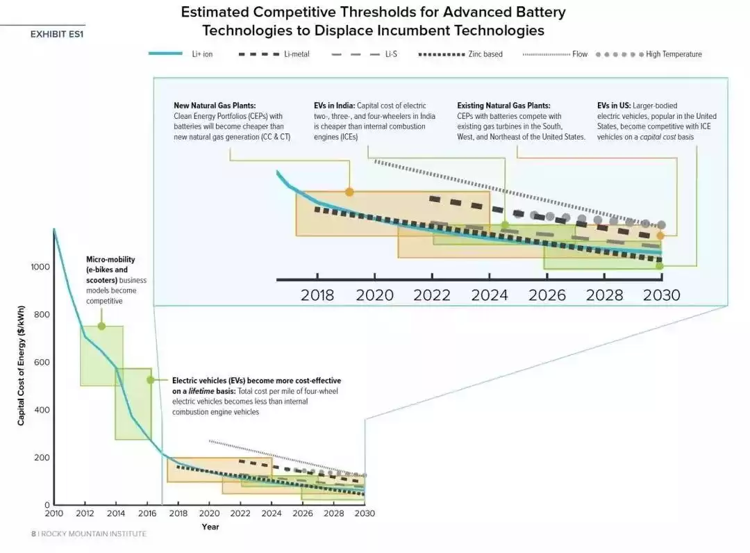 电池技术狂飙：性能颠覆性突破，如何重塑能源未来？