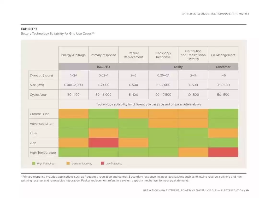 电池技术狂飙：性能颠覆性突破，如何重塑能源未来？