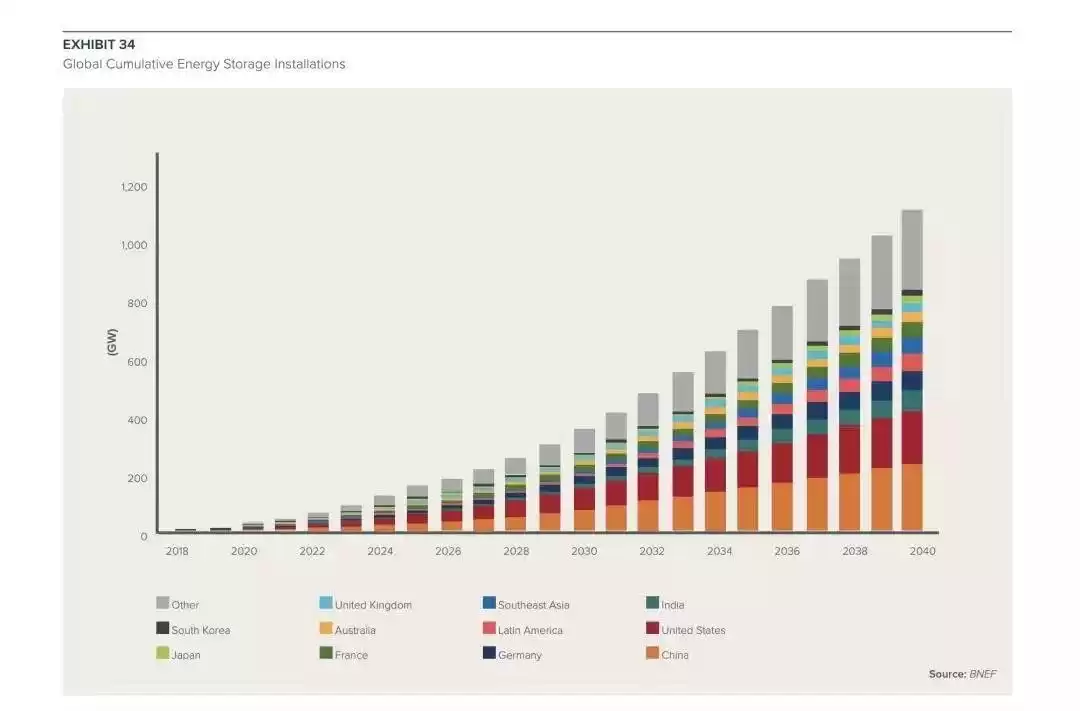 电池技术狂飙：性能颠覆性突破，如何重塑能源未来？