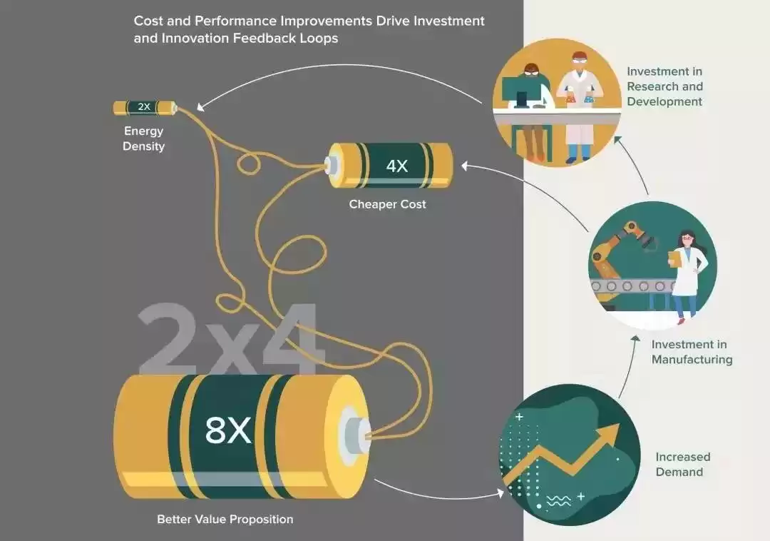 电池技术狂飙：性能颠覆性突破，如何重塑能源未来？