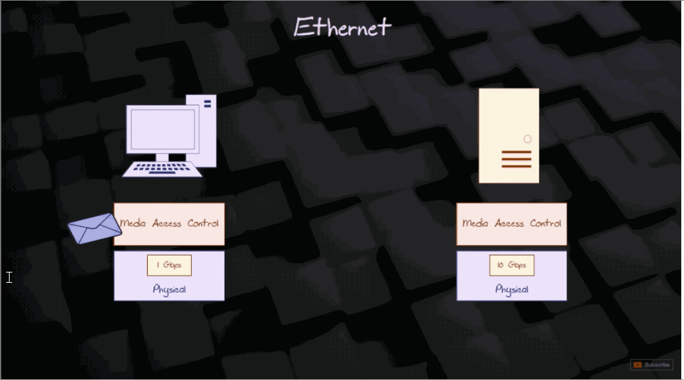 46张图全景拆解：从WiFi到以太网，网络传输协议与寻址终极指南