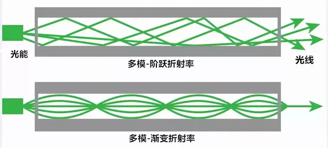 46张图全景拆解：从WiFi到以太网，网络传输协议与寻址终极指南