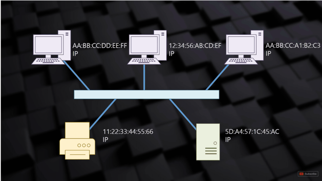 46张图全景拆解：从WiFi到以太网，网络传输协议与寻址终极指南