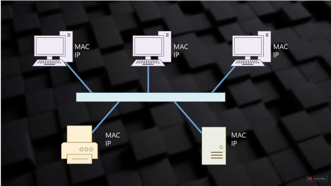 46张图全景拆解：从WiFi到以太网，网络传输协议与寻址终极指南